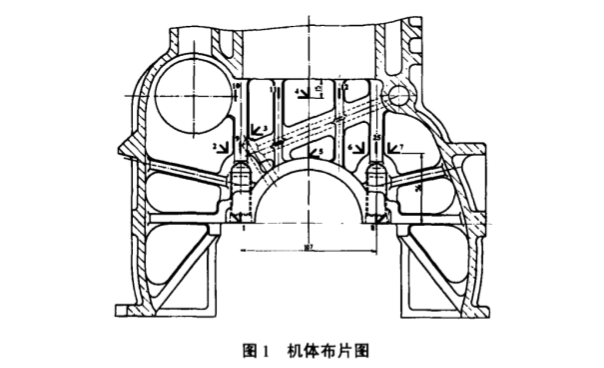 柴油機(jī)機(jī)體應(yīng)力測試及疲勞試驗研究.png