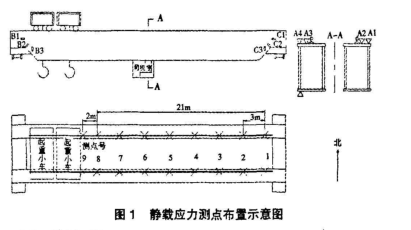 橋式起重機應(yīng)力測試案例1.png