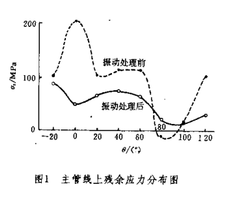 海洋平臺(tái)管節(jié)點(diǎn).png