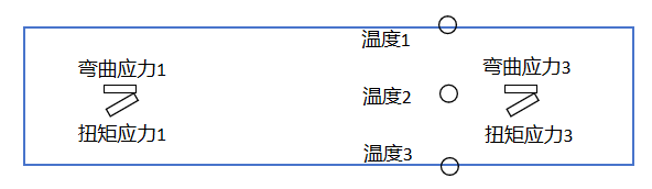 旋轉軸.png