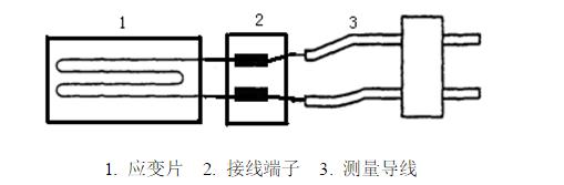 應(yīng)變電測法實(shí)驗(yàn)步驟大公開